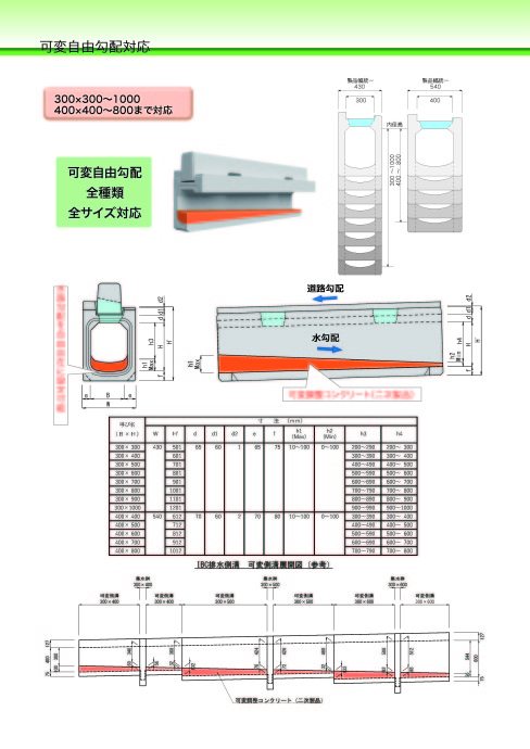 IBC側溝の特長3